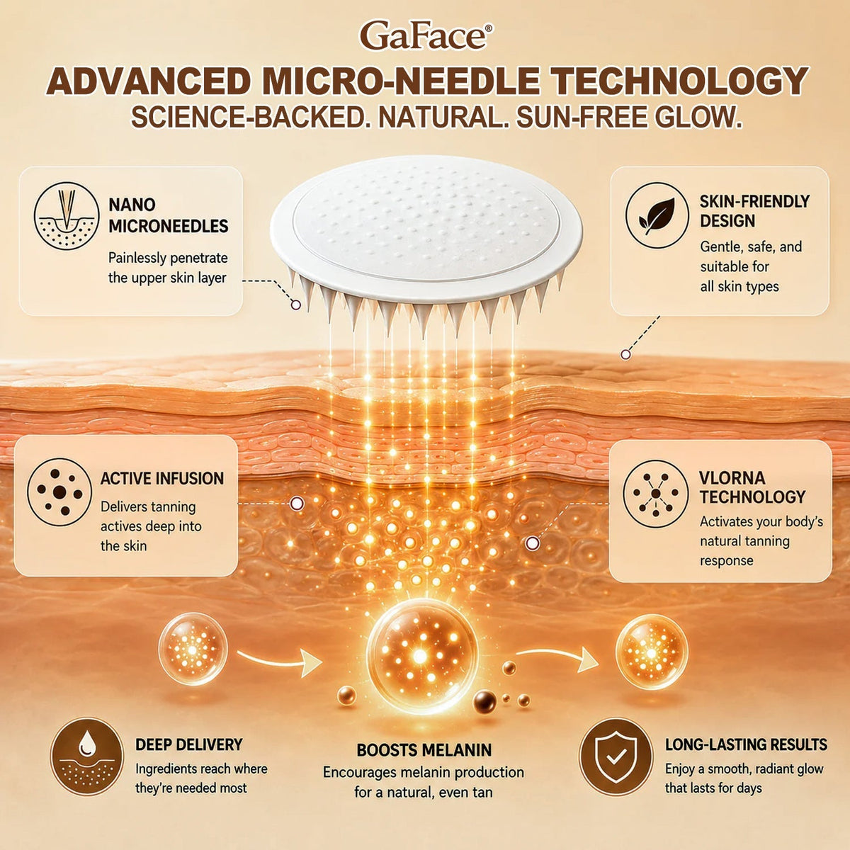 𝗚𝗮𝗳𝗮𝗰𝗲®☀️ 💎Sunless Natural Glow Transdermal Tanning Micro-Needle Patch