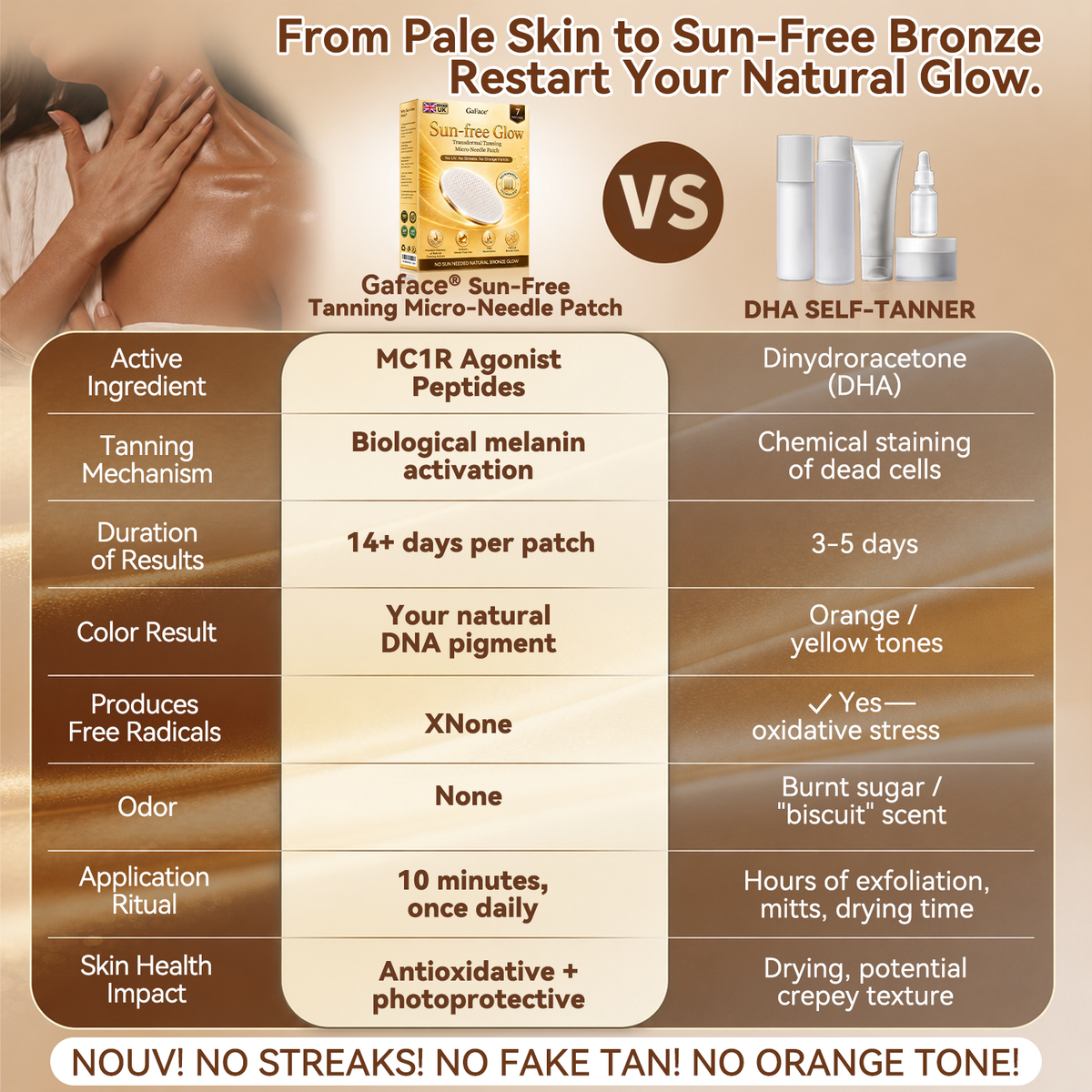 𝗚𝗮𝗳𝗮𝗰𝗲®☀️ 💎Sunless Natural Glow Transdermal Tanning Micro-Needle Patch