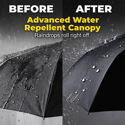 🌦️🌦️Manual Open 8-Rib Sun & Rain Umbrella